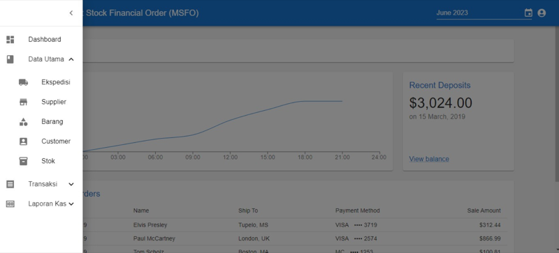 MSFO (Management Stock Financial Order)